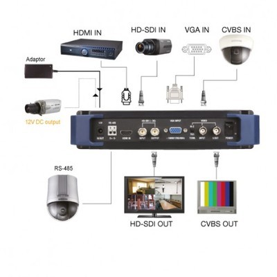 高清SDI工程寶 專業儀器儀表欄目的攝像與制作服務解決方案